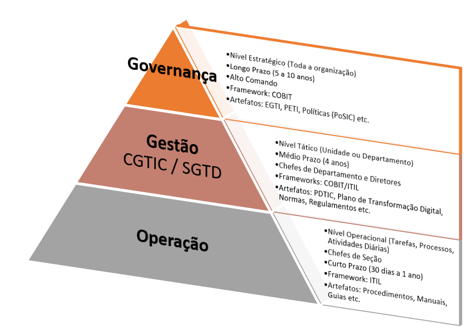 TGP2 - Técnico de Gestão e Programação de Sistemas Informáticos: 2014